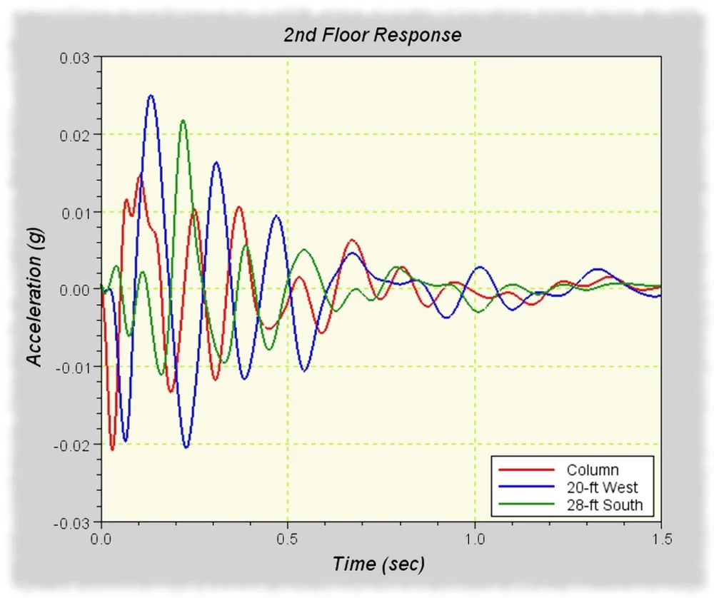 Structural Dynamic Analysis — AG&E Structural Engenuity